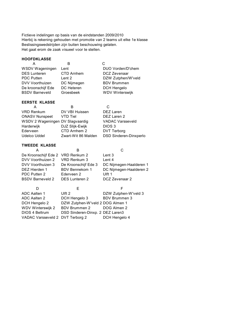 bijlage 06e gelderse damcompetitie fictieve indeling.pdf (pagina 2)